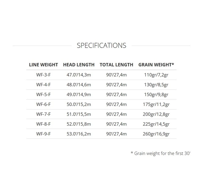 The Go-To Line For All Freshwater Species - Image 5