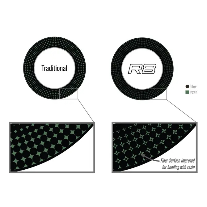 Sage R8 Core Fly Rod - Image 10