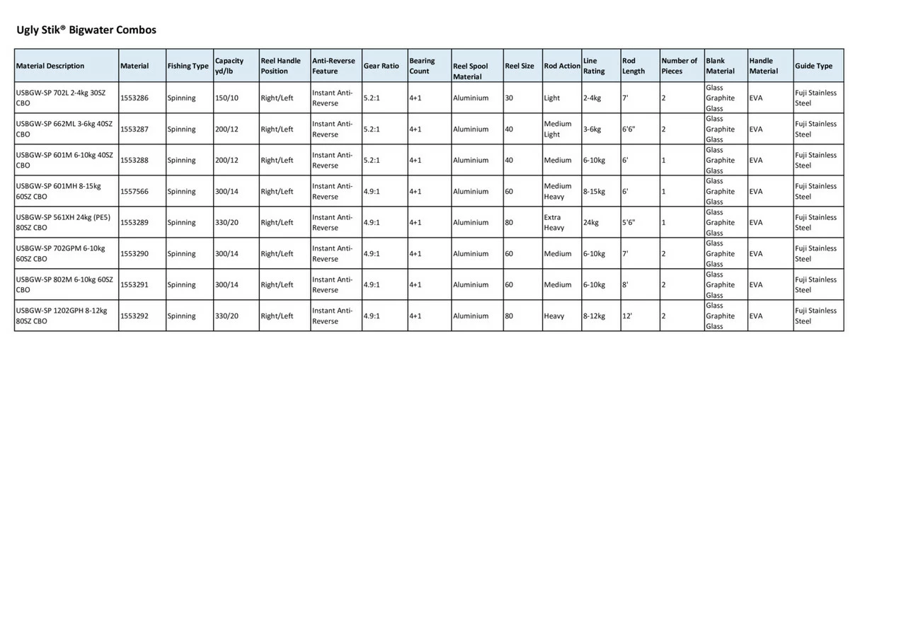 Shakespeare Ugly Stik Bigwater Combo - Image 4